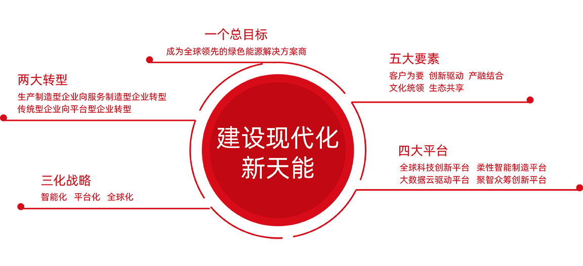 果博股份战略